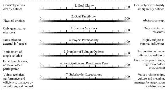 Reorganization/Restructuring Projects Image