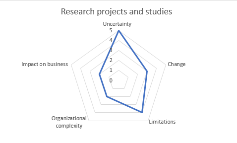 Research Projects And Studies Characteristics Image