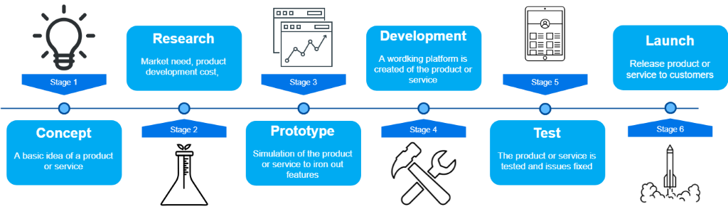 New development product Projects Image